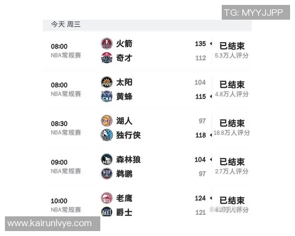 2019年NBA勇士队与太阳队精彩对决回顾及赛季分析